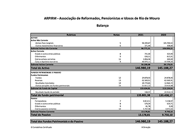 ARPIRM Balanco-2021