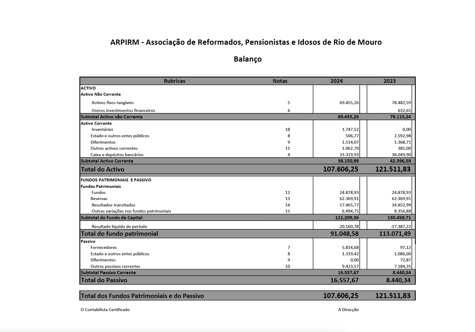 ARPIRM Demonst-resultados-2021