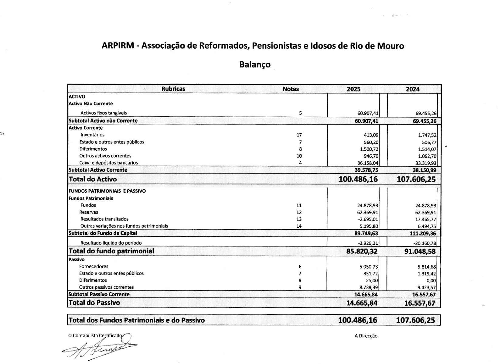 ARPIRM Demonst-resultados-2021